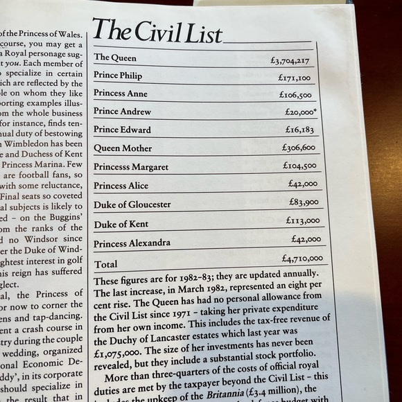 A Week in the Life…What Does the British Royal Family Do? - Picture 2 of 8